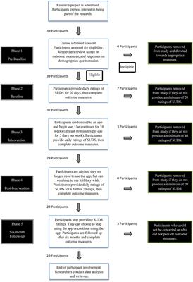 Smartphone <mark class="highlighted">Psychological Therapy</mark> During COVID-19: A Study on the Effectiveness of Five Popular Mental Health Apps for Anxiety and Depression